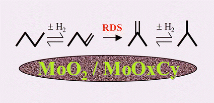 Graphical abstract: New insights into the reaction mechanism and the rate-determining step of n-butane hydroisomerisation over reduced MoO3 catalysts