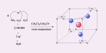 Graphical abstract: A novel pyramidal multiple alkali metal cluster [K3(H2O)]3+ stabilized within a capsule containing 16-nitrogen donors