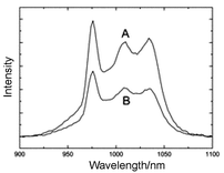 Graphical abstract: Near-infrared photoluminescence of lanthanide-doped liquid crystals