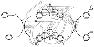 Graphical abstract: Activated carbons with immobilised manganese(iii) salen complexes as heterogeneous catalysts in the epoxidation of olefins: influence of support and ligand functionalisation on selectivity and reusability