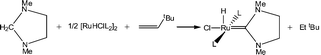 Graphical abstract: Double C(sp3) dehydrogenation as a route to coordinated Arduengo carbenes: experiment and computation on comparative π-acidity