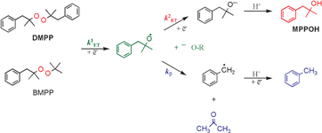Graphical abstract: Model dialkyl peroxides of the Fenton mechanistic probe 2-methyl-1-phenyl-2-propyl hydroperoxide (MPPH): kinetic probes for dissociative electron transfer