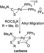 Graphical abstract: Novel palladium and platinum carbene-complexes containing dithiocarbonate ligand [M(PPh3){η2(S,S)-S2CO]{C(SR)(NMe2)}] formed via alkyl migration of O-alkyldithiocarbonate to thiocarbamoyl ligand