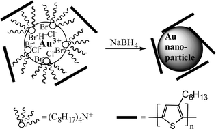 Graphical abstract: Regioregular polythiophene/gold nanoparticle hybrid materials