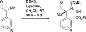 Graphical abstract: Proline-catalysed asymmetric amination of α,α-disubstituted aldehydes: synthesis of configurationally stable enantioenriched α-aminoaldehydes