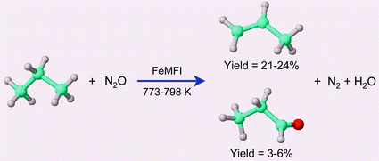 Graphical abstract: Steam-activated FeMFI zeolites as highly efficient catalysts for propane and N2O valorisation via oxidative conversions