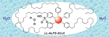 Graphical abstract: Hydrophobic, low-loading and alkylated polystyrene-supported sulfonic acid for several organic reactions in water: remarkable effects of both the polymer structures and loading levels of sulfonic acids