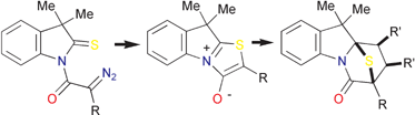 Graphical abstract: Dirhodium(ii) tetraacetate catalysed reactions of diazo thioamides: isolation and cycloaddition of anhydro-4-hydroxy-1,3-thiazolium hydroxides (thioisomünchnones), an approach to analogues of dehydrogliotoxin