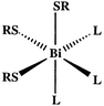 Graphical abstract: Coordination complexes of the bismuth(iii) thiolates Bi(SC6F5)3 and Bi(SC6Cl5)3 with pyridine ligands