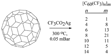 Graphical abstract: Unusual addition patterns in trifluoromethylation of [60]fullerene