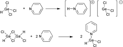 Graphical abstract: Reactions of trichlorogermane HGeCl3 and dichlorogallane HGaCl2 with pyridine donors