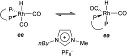 Graphical abstract: High pressure infrared and nuclear magnetic resonance studies of the rhodium-sulfoxantphos catalysed hydroformylation of 1-octene in ionic liquids