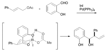 Graphical abstract: Control of diastereoselectivity in the crotylation and cinnamylation of aldehydes by the selection of ligands on allylic indium reagents