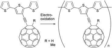 Graphical abstract: Synthesis and electropolymerization of fullerene–terthiophene dyads