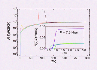 Graphical abstract: A new organic superconductor, β-(BDA-TTP)2GaCl4 [BDA-TTP = 2,5-(1,3-dithian-2-ylidene)-1,3,4,6-tetrathiapentalene]