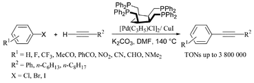 Graphical abstract: Palladium-tetraphosphine complex: an efficient catalyst for the coupling of aryl halides with alkynes