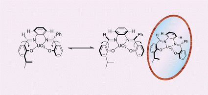 Graphical abstract: Unprecedented detection of inherent chirality in uranyl–salophen complexes