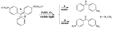 Graphical abstract: A highly selective photooxidation approach using O2 in water catalyzed by iron(ii) bipyridine complex supported on NaY zeolite