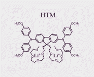 Graphical abstract: A supramolecular approach to lithium ion solvation at nanostructured dye sensitised inorganic/organic heterojunctions