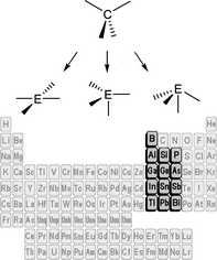 Graphical abstract: Unusual geometries in main group chemistry