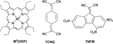 Graphical abstract: Interactions of metalloporphyrins as donors with the electron acceptors C60, tetracyanoquinomethane (TCNQ) and trinitrofluorenylidenemalonitrile