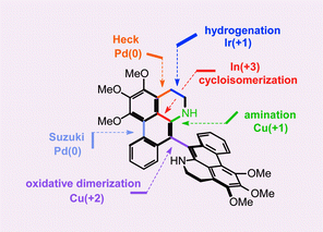 Graphical abstract: Concise total synthesis of the aporphine alkaloid 7,7′-bisdehydro-O-methylisopiline by an InCl3 mediated cycloisomerization reaction