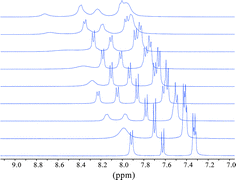 Graphical abstract: Structure, modelling and dynamic behaviour of aza- and azaoxamacrocyclic ligands derived from (R,R)-1,2-diaminocyclohexane