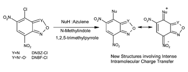 Graphical abstract: Superelectrophilic heterocycles: facile SNAr–SEAr couplings involving very weak carbon nucleophiles