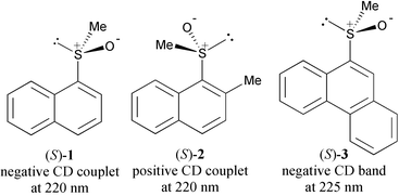 Graphical abstract: Circular dichroism spectra and absolute configuration of some aryl methyl sulfoxides