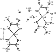Graphical abstract: Solid state study of the copper(ii) complex of 2-hydroxyiminopropanoic acid