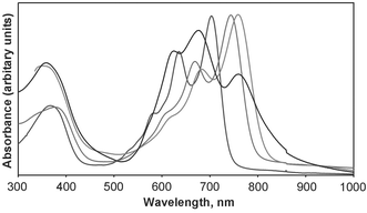 Graphical abstract: Electronic coupling between molybdenum or tungsten quadruple bonds linked by dicarboxylate ligands