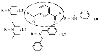 Graphical abstract: Monometallic lanthanide complexes with tridentate 2,6-dicarboxamidopyridine ligands. Influence of peripheral substitutions on steric congestion and antenna effect