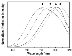 Graphical abstract: Syntheses, crystal structures, photophysics and cation-binding studies of luminescent functionalized ruthenium polypyridine complexes with orthometallated aminocarbene ligands