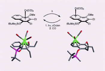 Graphical abstract: Controlled haptotropic rearrangements – towards a stereospecific molecular switch based on chiral arene chromium complexes