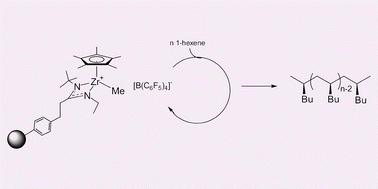 Graphical abstract: Solid-supported stereospecific living Ziegler–Natta polymerization of α-olefins