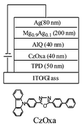 Graphical abstract: High-performance blue electroluminescent devices based on 2-(4-biphenylyl)-5-(4-carbazole-9-yl)phenyl-1,3,4-oxadiazole