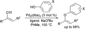 Graphical abstract: Palladium catalysed aryl enol ether synthesis from vinyl triflates