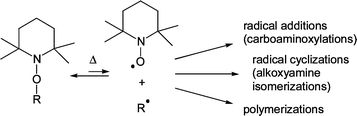 Graphical abstract: Tin-free radical chemistry using the persistent radical effect: alkoxyamine isomerization, addition reactions and polymerizations