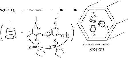 Graphical abstract: Ordered mesoporous organic–inorganic hybrid materials containing microporous functional calix[8]arene amides