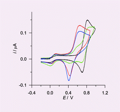 Graphical abstract: Anion recognition by functionalized single wall carbon nanotubes