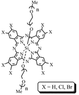 Graphical abstract: Halogenated silicon(iv) phthalocyanines with axial poly(ethylene glycol) chains. Synthesis, spectroscopic properties, complexation with bovine serum albumin and in vitro photodynamic activities