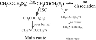 Graphical abstract: Photochemical α-cleavage of ketones: revisiting acetone