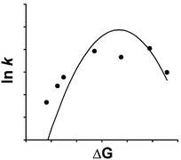 Graphical abstract: Bimolecular processes on silica gel surfaces: energetic factors in determining electron-transfer rates