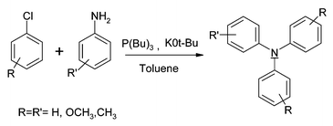 Graphical abstract: Retracted article: Novel CuI/tributyl phosphine catalyst system for amination of aryl chlorides