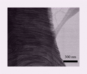 Graphical abstract: Synthesis of ultrahigh-density ordered arrays of metallic nickel nanowires in mesoporous silica films