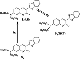 Graphical abstract: Solvent effects on the photophysics of 3-(benzoxazol-2-yl)-7-(N,N-diethylamino)chromen-2-one