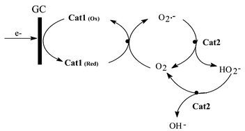 Graphical abstract: A novel electrochemical strategy for developing alkaline air electrodes by a combined use of dual functional catalysts