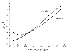 Graphical abstract: Theoretical study on the magneto-structural correlation in imidazolate-bridged Cu(ii) binuclear complexes