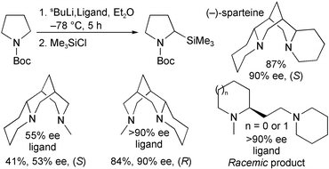 Graphical abstract: Synthesis of sparteine-like chiral diamines and evaluation in the enantioselective lithiation–substitution of N-(tert-butoxycarbonyl)pyrrolidine