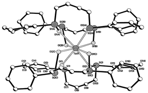 Graphical abstract: Lanthanide perchlorate complexes with 1,4-bis(phenylsulfinyl)butane: structures and luminescent properties